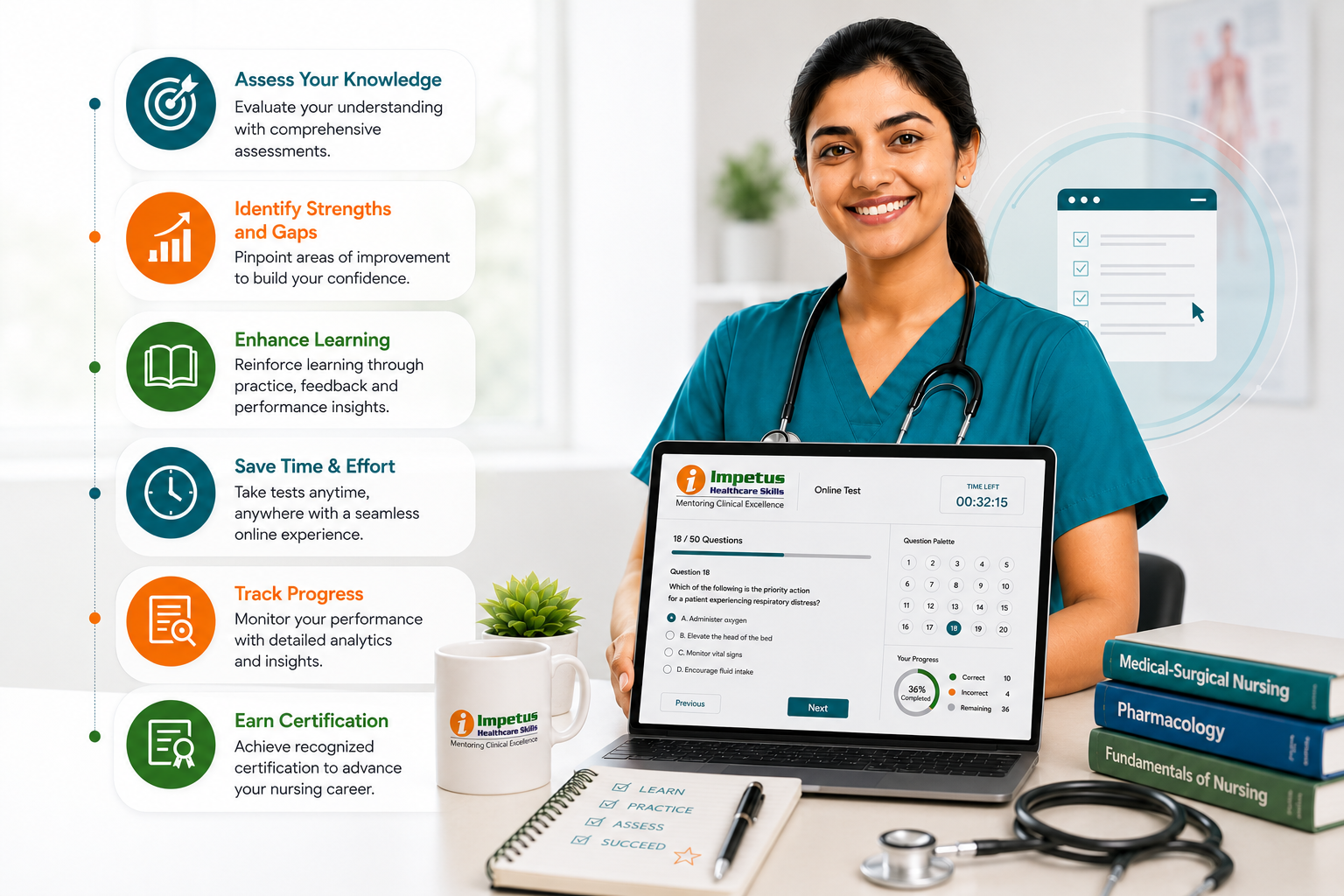 Purpose of Online CNE Test